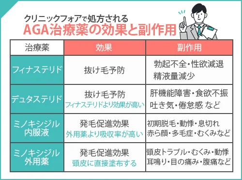 AGA治療の効果と副作用